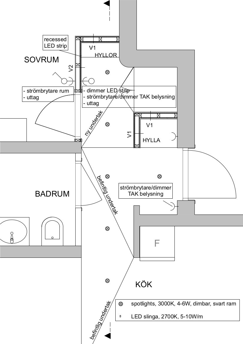 Plan - EL